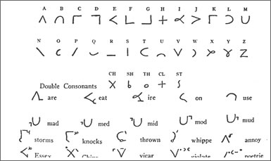Certificate In Stenographer Course(English)